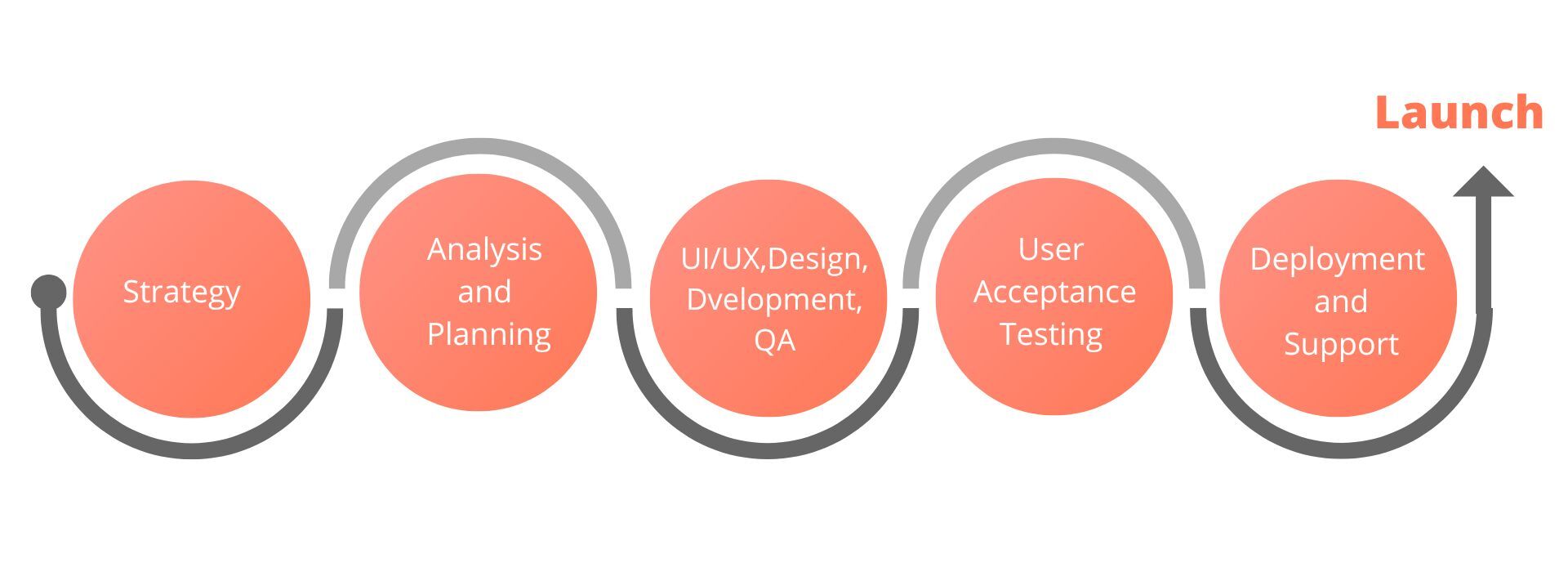 Integrated Disparate Healthcare Systems