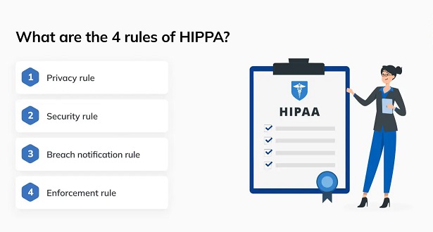 4-rules of HIPAA