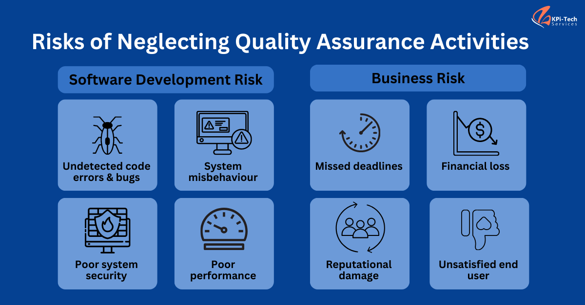 Quality Assurance Neglecting Risks 