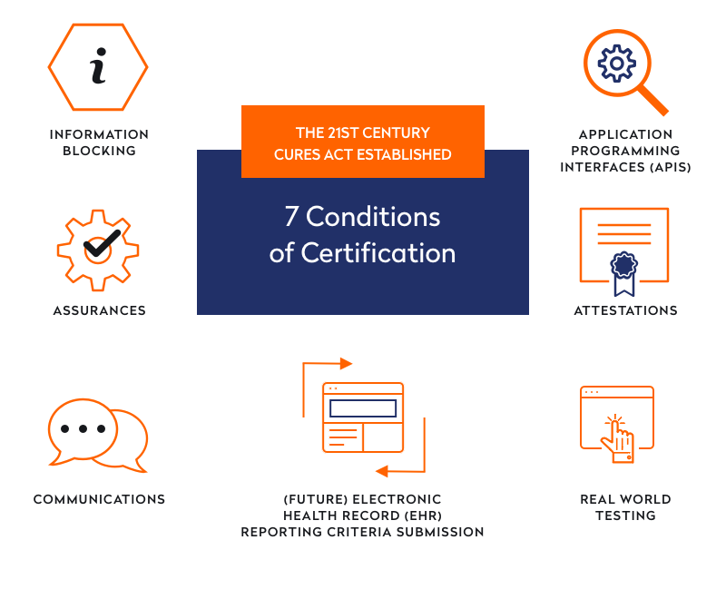  Conditions of ONC certification