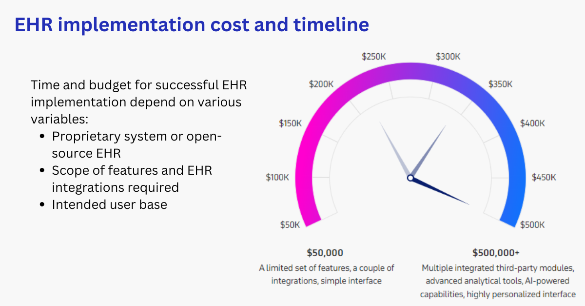 Ehr implementation cost and timeline