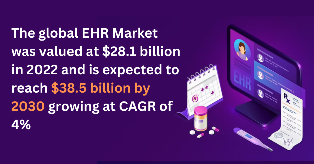 EHR Market