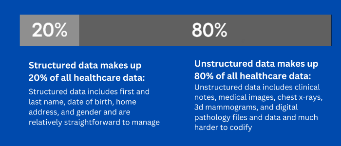  Unstructured data in Healthcare