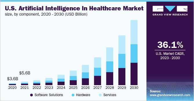 us-artificial-intelligence-in-healthcare-market