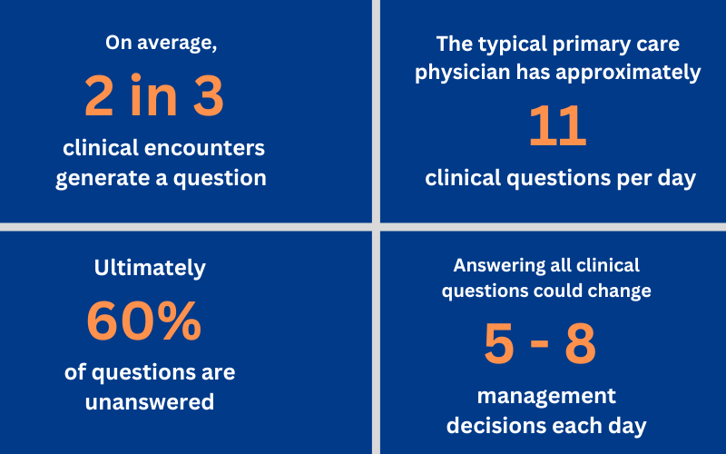 Why use Clinical Decision Support