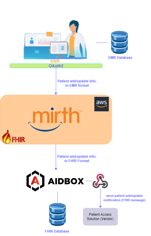 FHIR Integration