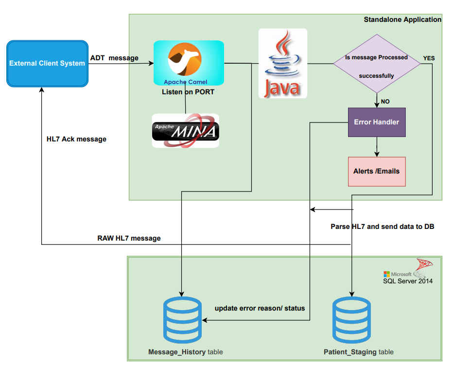 Best Java Software Development Services Hire Java Developers